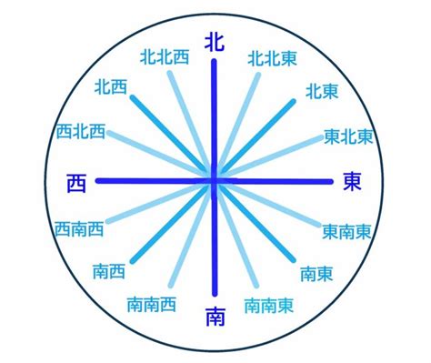 東北東 方位|16方位の簡単な覚え方。東北東・南南西など、どの方角寄りか理。